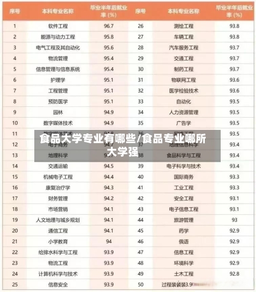 食品大学专业有哪些/食品专业哪所大学强-第1张图片