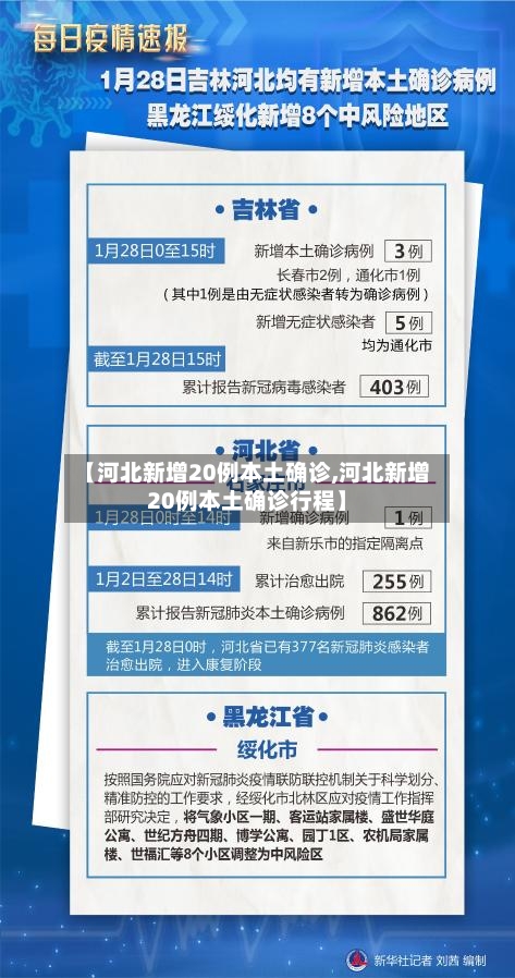 【河北新增20例本土确诊,河北新增20例本土确诊行程】-第1张图片
