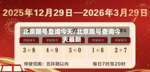 北京限号查询今天/北京限号查询今天最新-第1张图片