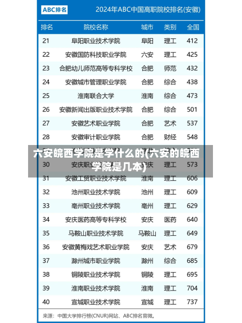 六安皖西学院是学什么的(六安的皖西学院是几本)-第2张图片