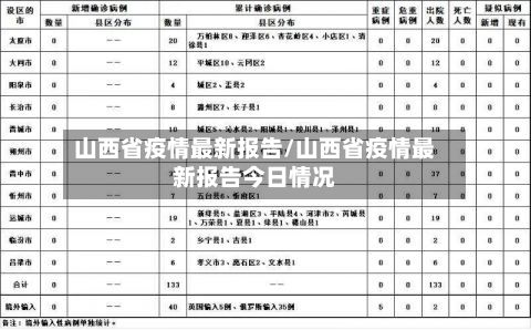 山西省疫情最新报告/山西省疫情最新报告今日情况-第3张图片
