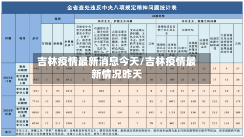 吉林疫情最新消息今天/吉林疫情最新情况昨天-第3张图片