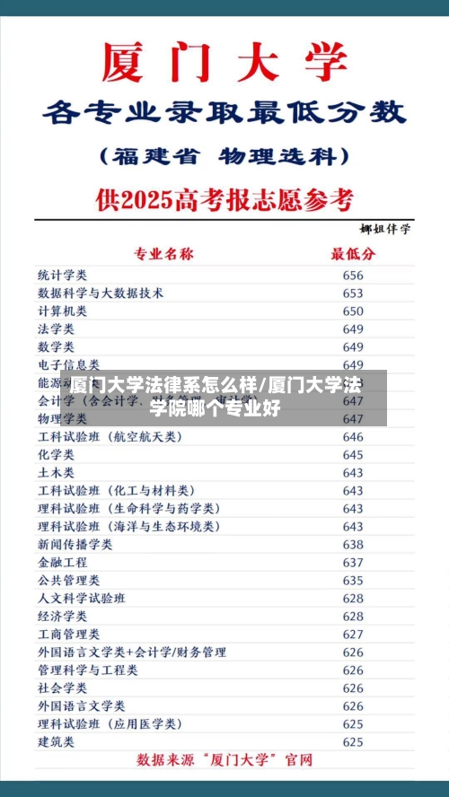 厦门大学法律系怎么样/厦门大学法学院哪个专业好-第2张图片