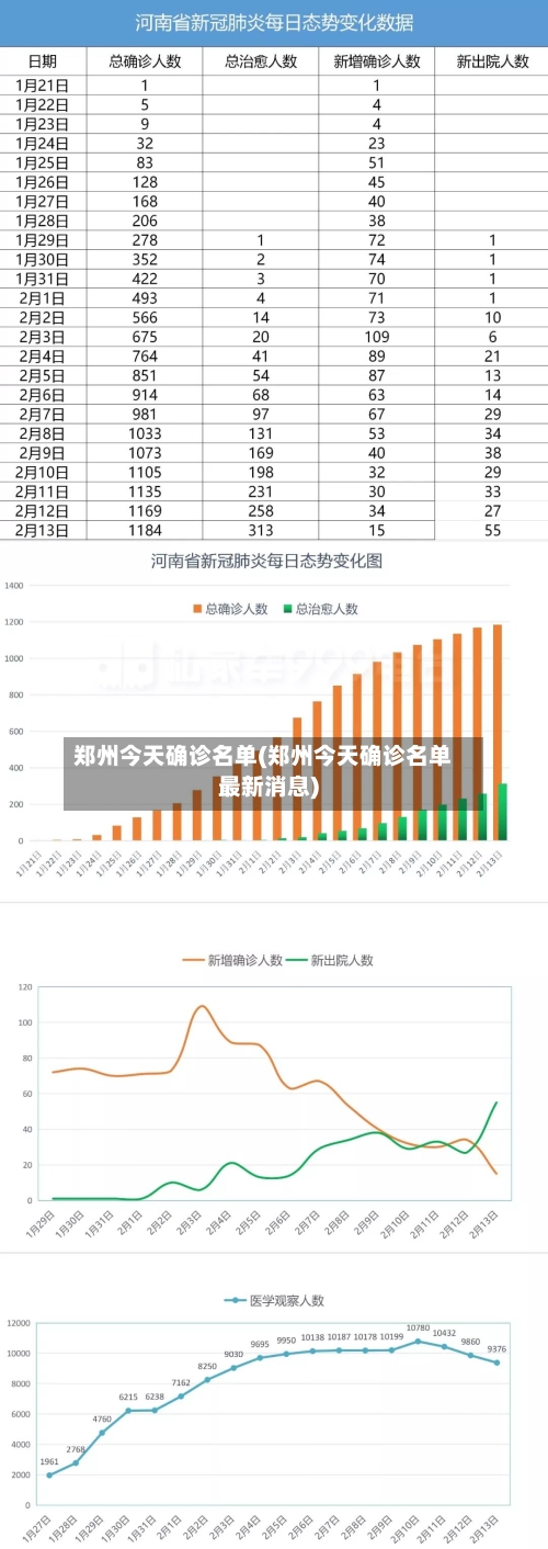 郑州今天确诊名单(郑州今天确诊名单最新消息)-第1张图片