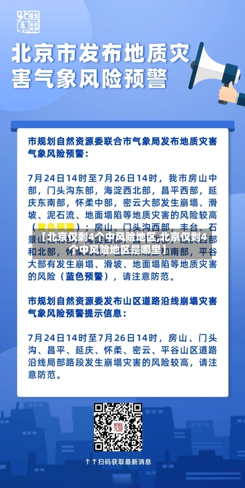 【北京仅剩4个中风险地区,北京仅剩4个中风险地区是哪里】-第2张图片
