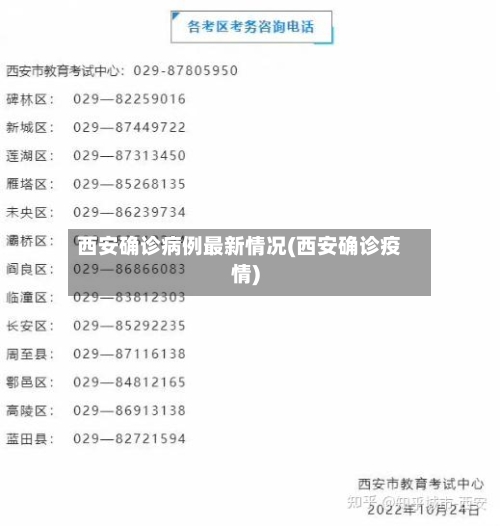西安确诊病例最新情况(西安确诊疫情)-第2张图片