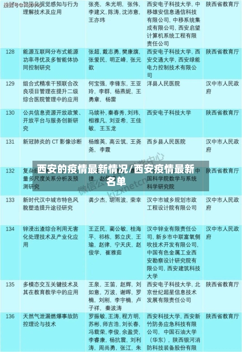西安的疫情最新情况/西安疫情最新名单-第1张图片