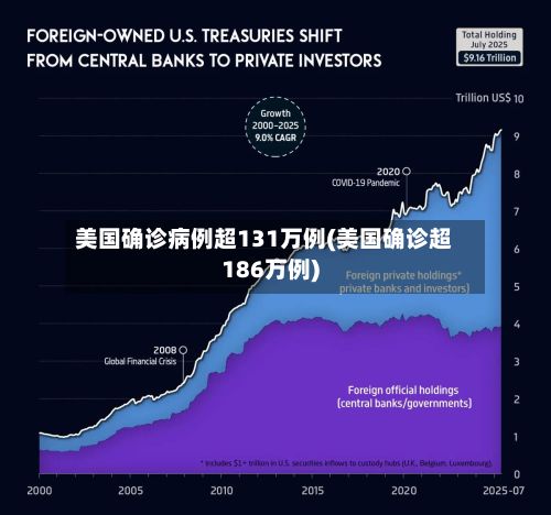 美国确诊病例超131万例(美国确诊超186万例)-第1张图片