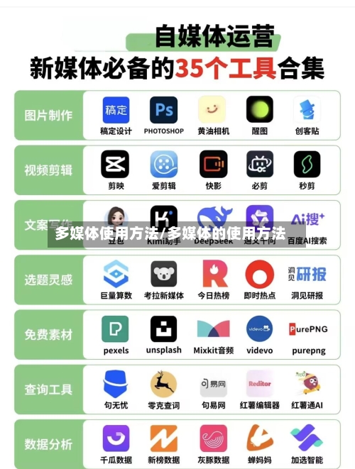 多媒体使用方法/多媒体的使用方法-第1张图片