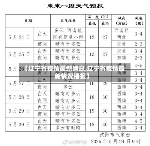 【辽宁省疫情最新消息,辽宁省疫情最新情况播报】-第1张图片