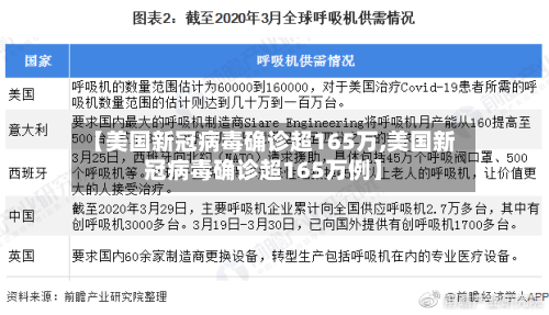 【美国新冠病毒确诊超165万,美国新冠病毒确诊超165万例】-第2张图片