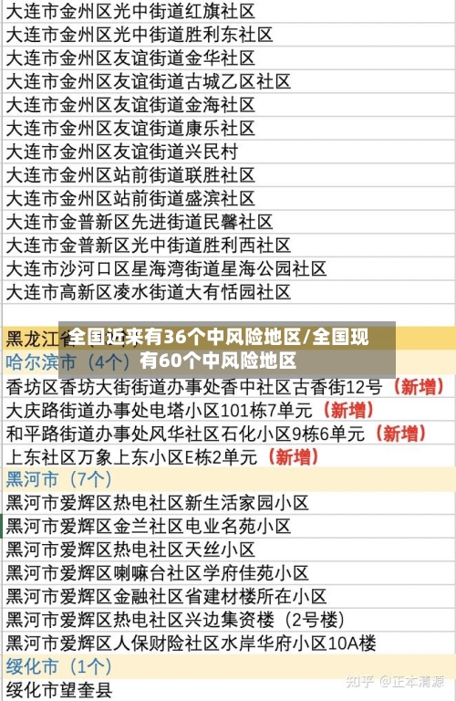 全国近来有36个中风险地区/全国现有60个中风险地区-第3张图片
