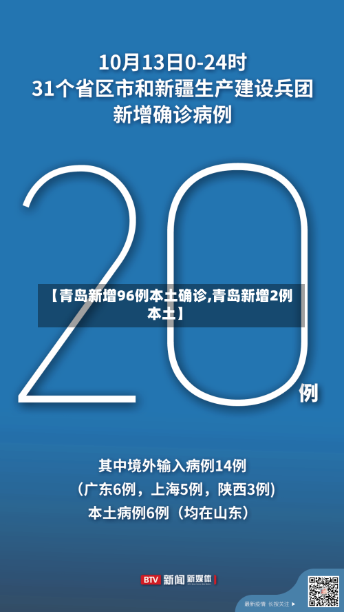 【青岛新增96例本土确诊,青岛新增2例本土】-第2张图片